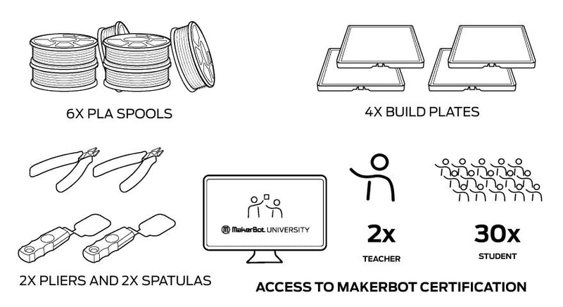 Makerbot Sketch Large