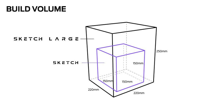 Makerbot Sketch Large